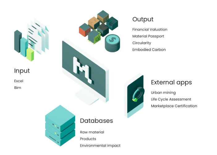 Madaster platform